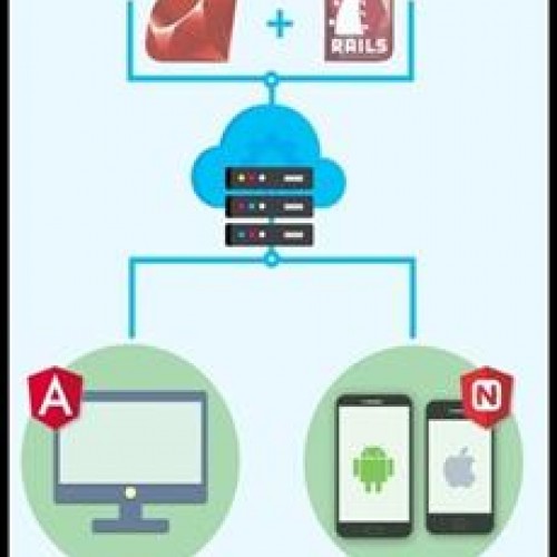 FullStack API Ruby on Rails + App Angular + App Android e iOS